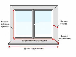 Как правильно замерить окно