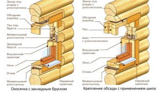 Обсада в деревянном доме своими руками, а вы знали хитрость