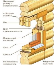 Окна в деревянных домах (43 фото): особенности выбора и установки