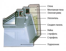 Отделка пластиковых окон в деревянном доме: наружная, внутренняя