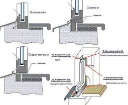 Правила установки пластиковых окон - стандарты монтажа