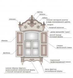 Резные окна своими руками — Zoolubimets.ru