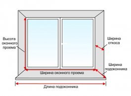 Установка пластиковых окон своими руками: инструкция по технологии