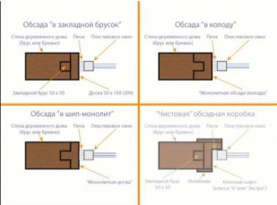 Voliomas.ru — Быт, дом, семья