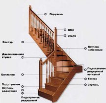 Детали лестницы