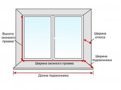 Измерение окон