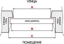 Как правильно замерить пластиковое окно