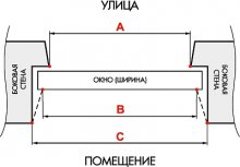 Как правильно замерить пластиковое окно