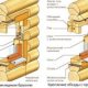 Как Делается Обсада Окон на Деревянный Дом
