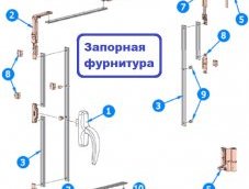 Монтаж окон ПВХ в деревянном доме своими руками. Пошагово +Фото