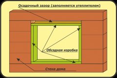 Обсадная коробка в деревянный дом