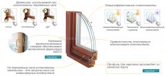 Окна из дерева Окна из дерева