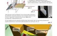 Особенности изоляции слоя монтажной пены