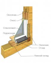 Схема монтажа окон в доме из бруса