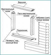 строительство деревянного дома