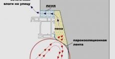 Технология установки пластиковых окон3