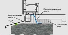 Технология установки пластиковых окон5