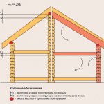 Как Правильно Запенить Окно в Деревянном Доме