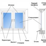 Как Установить Окно