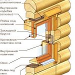 Коробка для Окна в Деревянном Доме