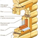 Коробка под Окно в Деревянном Доме