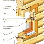 Окантовка Окон в Деревянном Доме