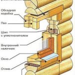 Окна в Деревянном Доме как Сделать