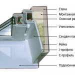 Отделка Окна Снаружи Деревянного Дома