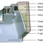 Откосы для Пластиковых Окон в Деревянном Доме