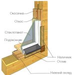 Пластиковые Окна для Деревянного Дома как Выбрать