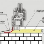 Правильная Установка Пластиковых Окон