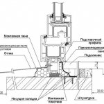 Схема Установки Пластиковых Окон