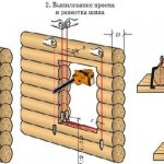 Высота Окон в Деревянном Доме от Пола