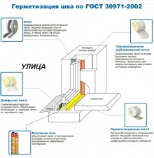 установка пластикового окна гост