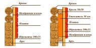 Утепление стен дома из бруса.jpg